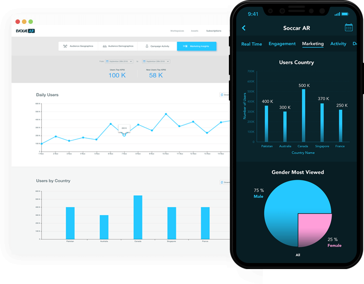 EvolveAR analytics