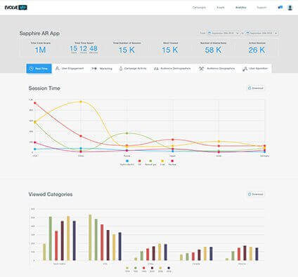 EvolveAR analytics