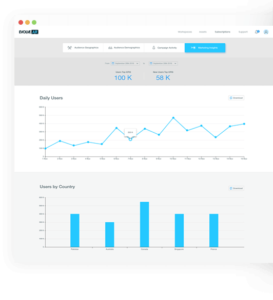 EvolveAR analytics