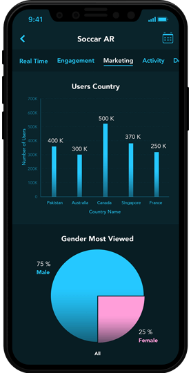 EvolveAR analytics 2